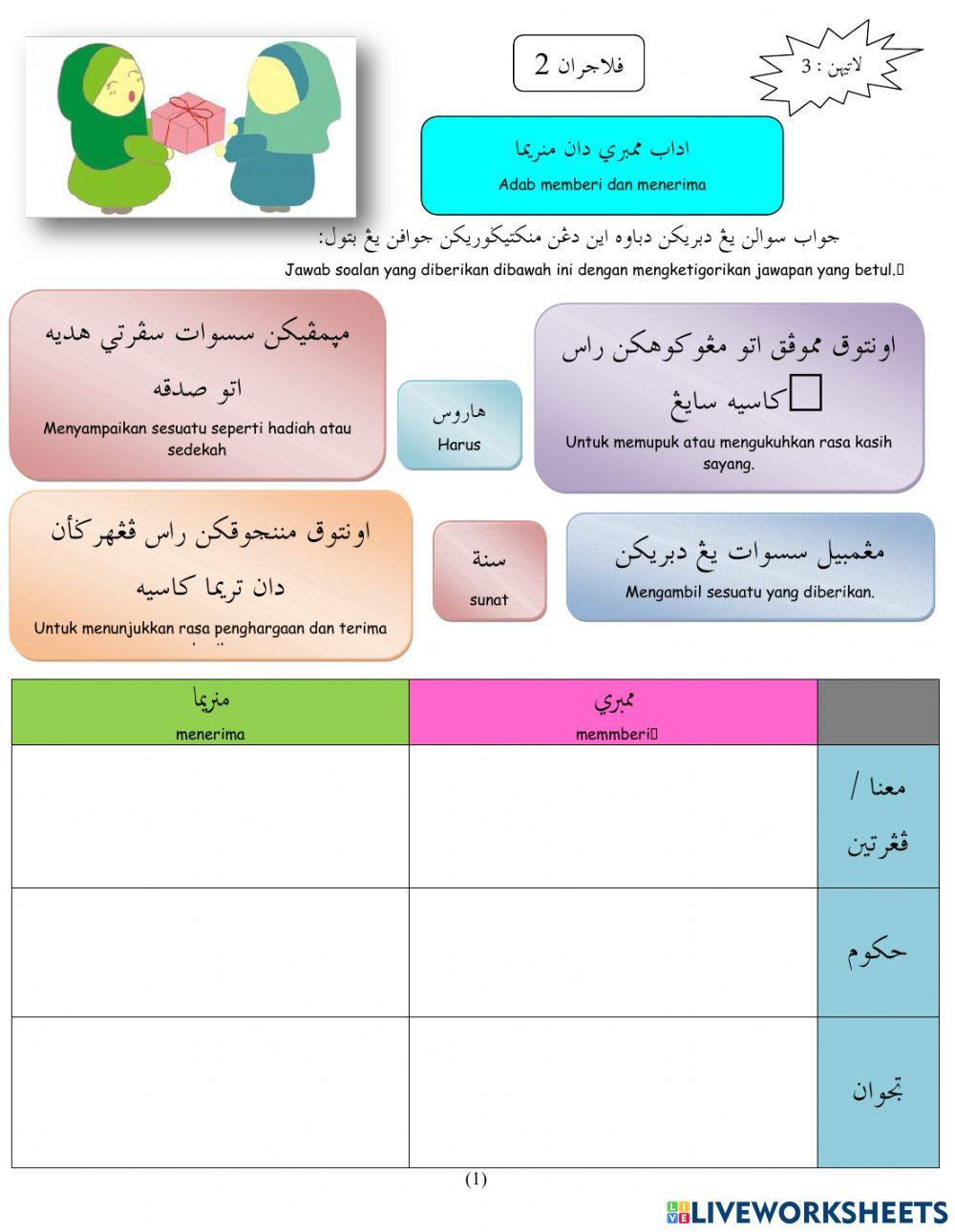 Akhlak Mulia -Adab memberi dan menerima