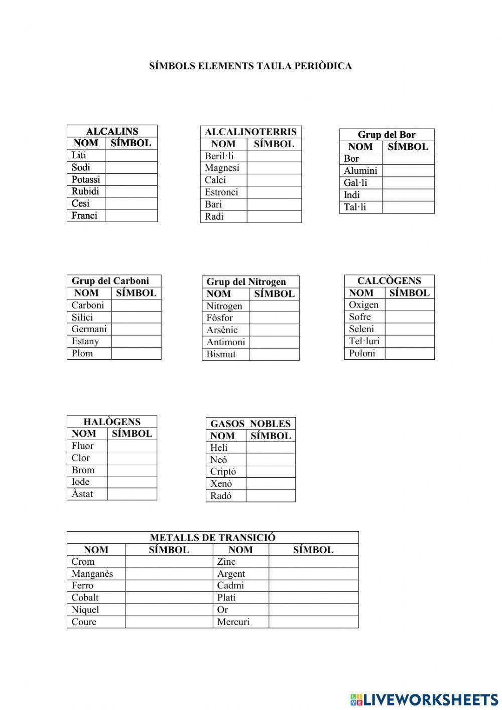 Símbols elements taula periòdica