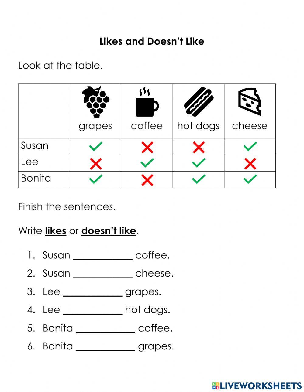 Likes and Doesn't Like