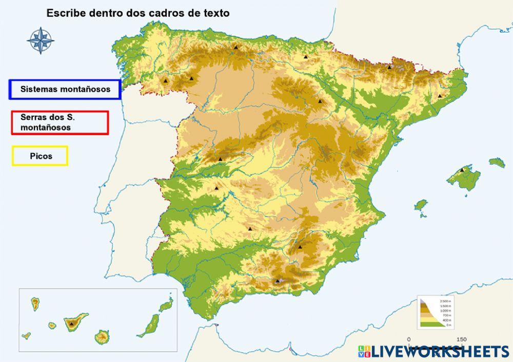 España:Sistemas montañosos