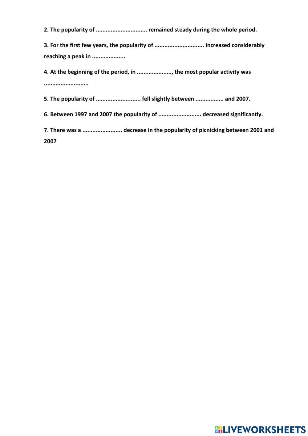 IELTS Practice about trends