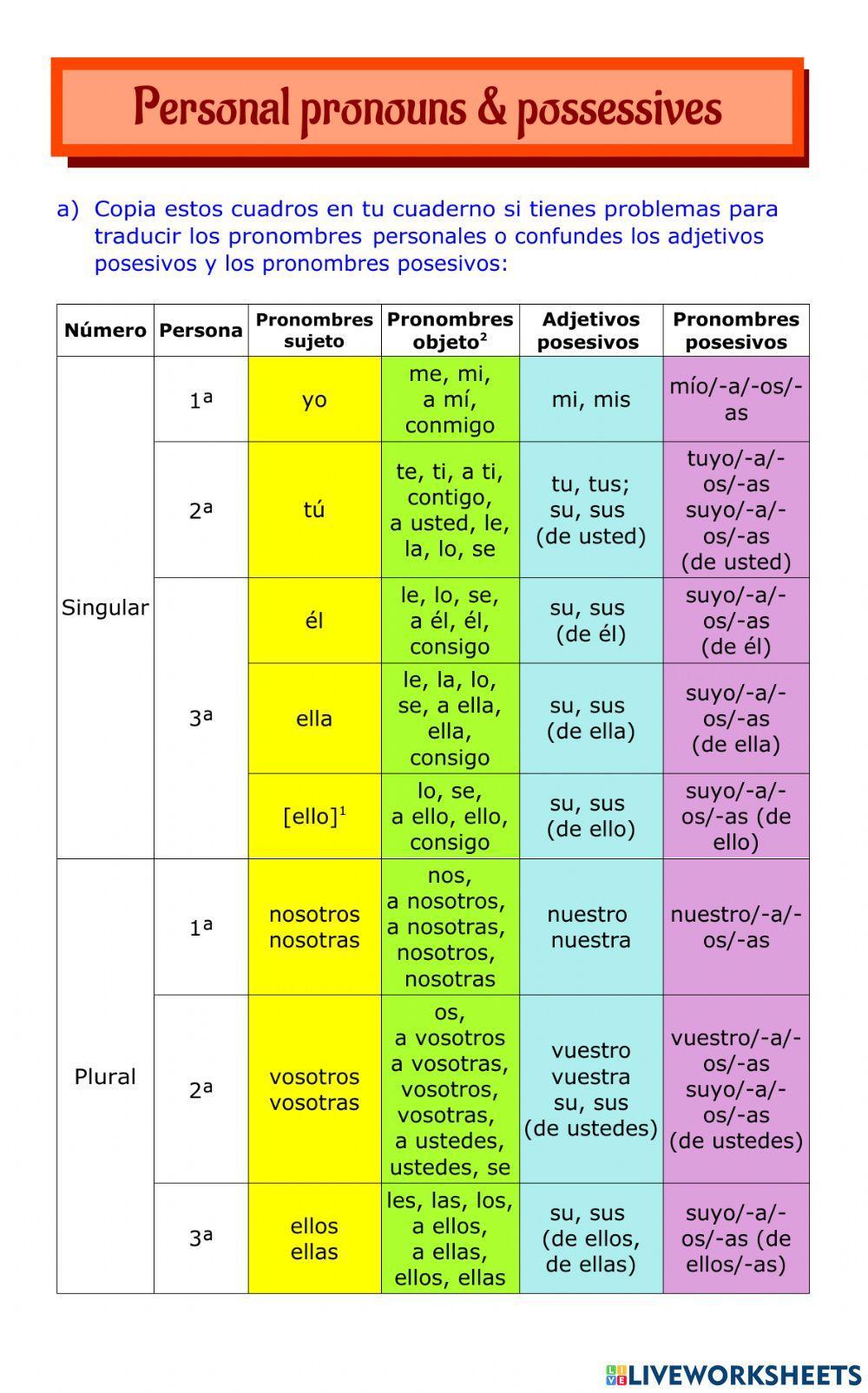 Personal pronouns and possessives