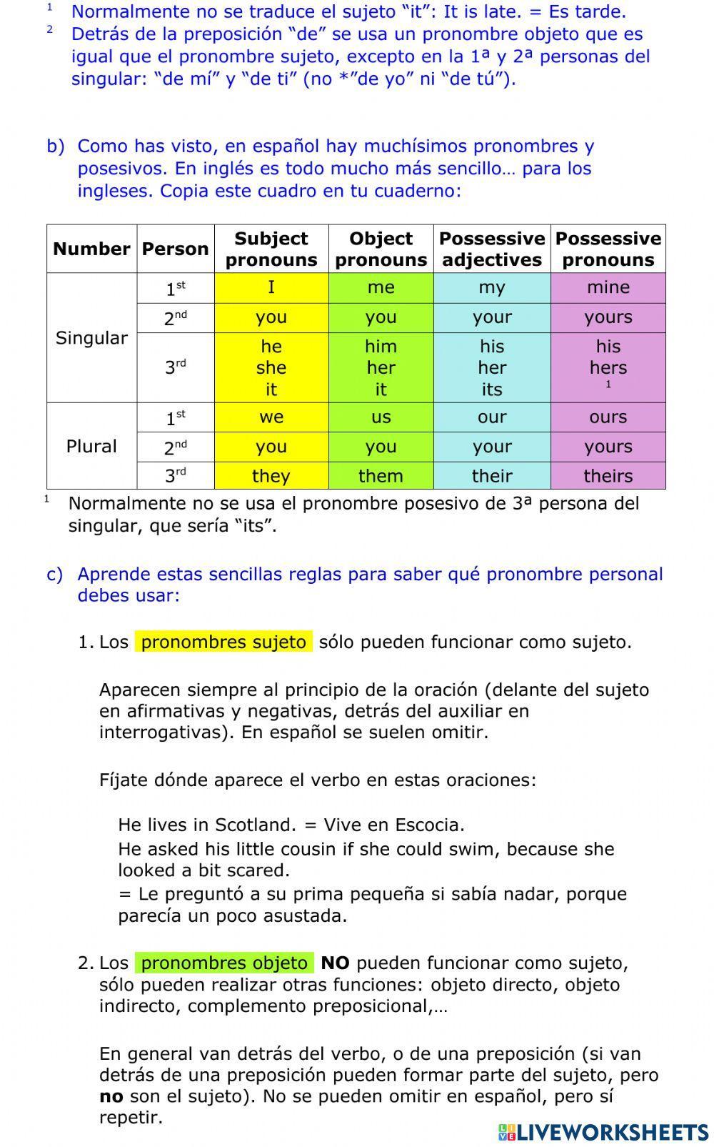Personal pronouns and possessives