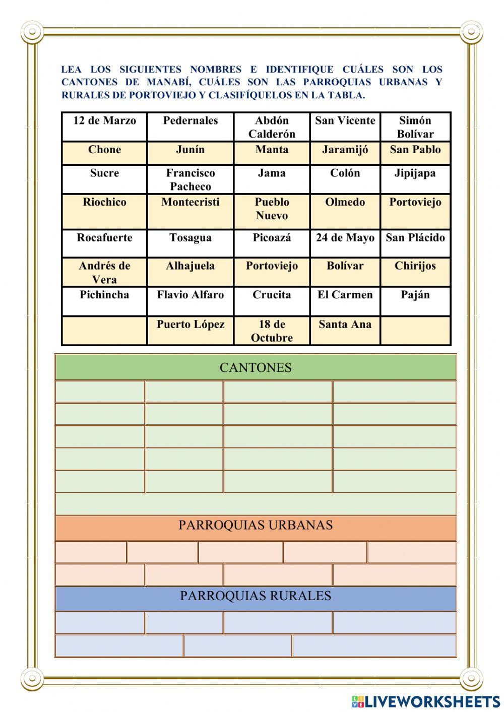 Análisis de las provincias del Ecuador con los cantones y parroquias de Manabí