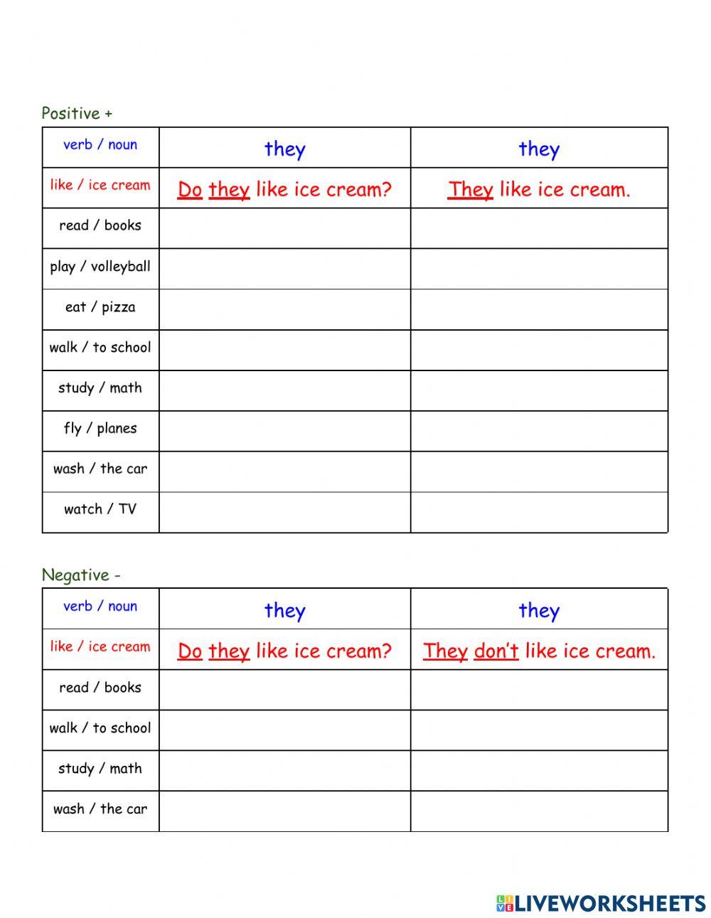 Spelling and Do - Does