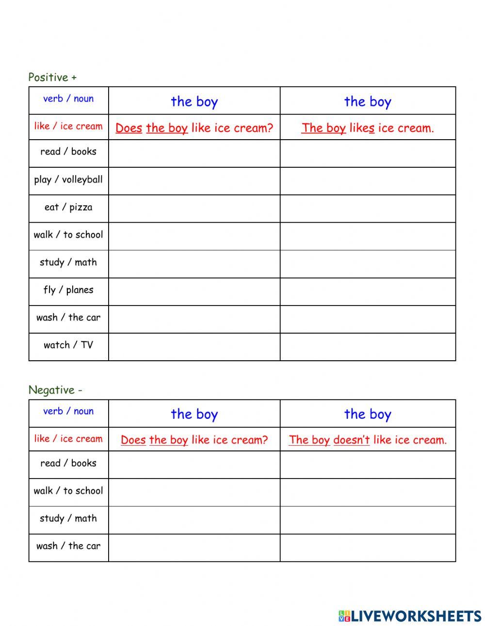 Spelling and Do - Does