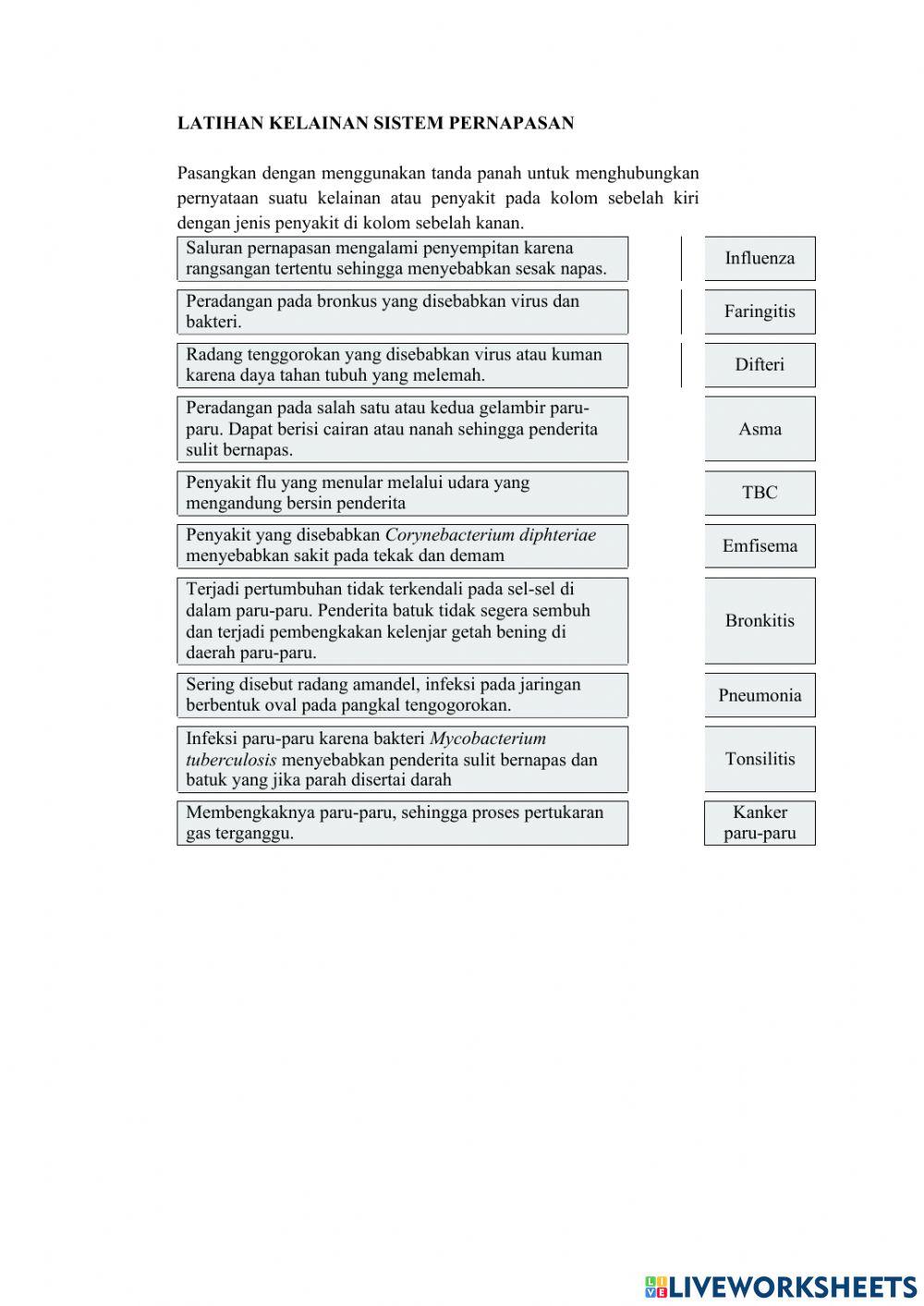 Kelainan Sistem Pernapasan Manusia