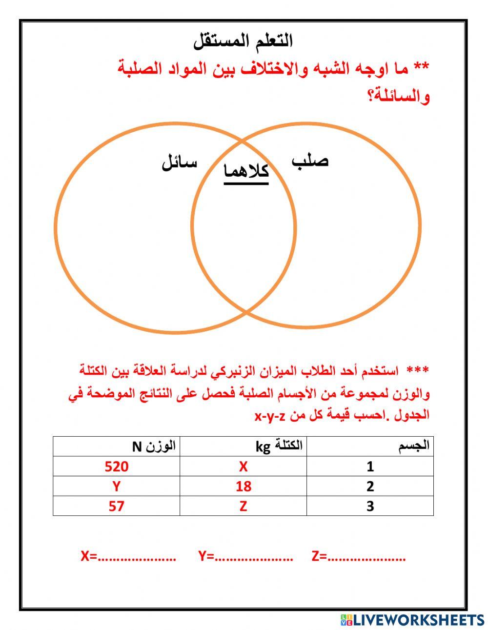 المادة الصلبة والسائلة