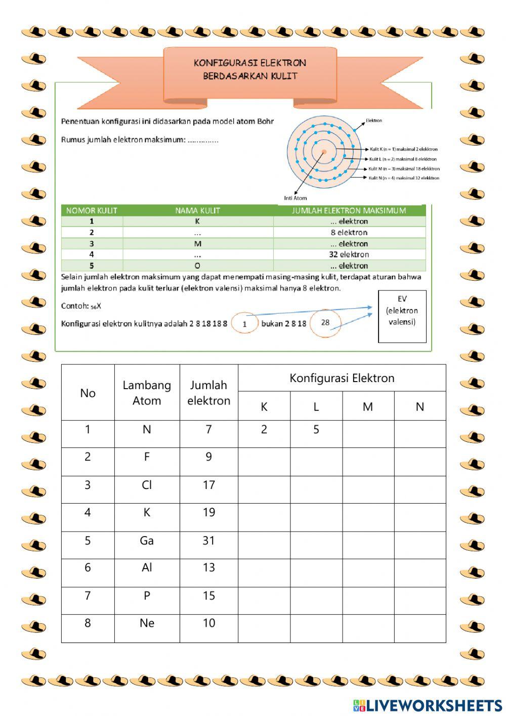 Konfigurasi Elektron