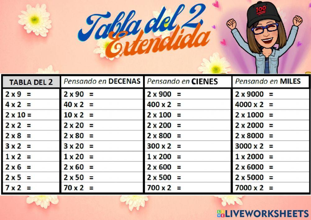 Tabla extendida del 2