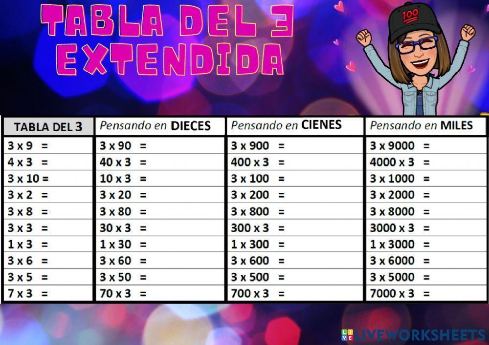 Tabla extendida del 3