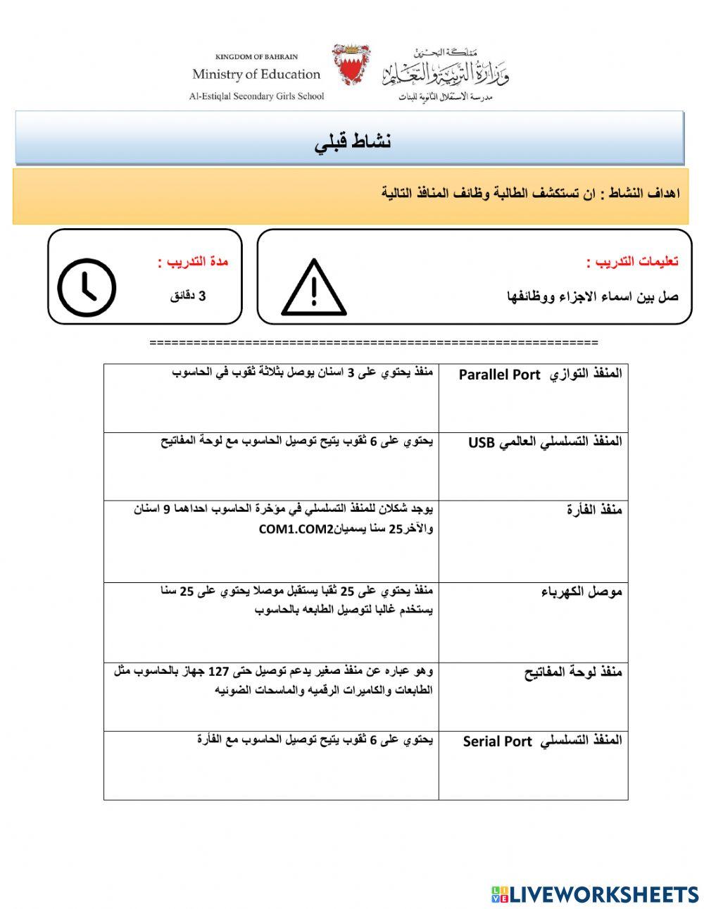 منافذ الحاسوب