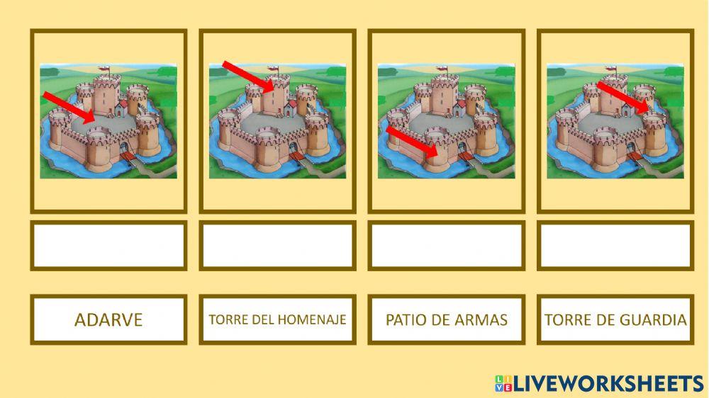 Partes de un castillo 1