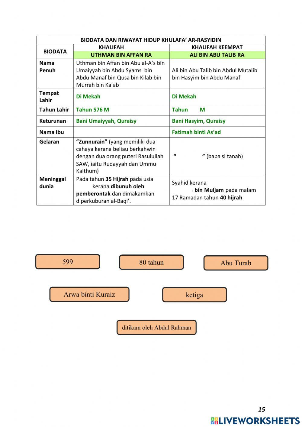 Keunggulan perjuangan Khulafa' ar-Rasyidin