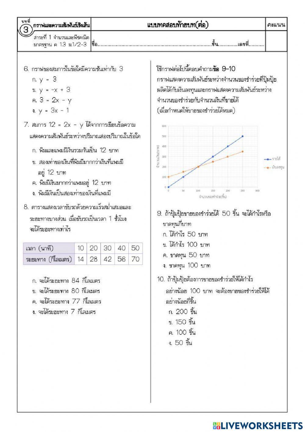 แบบทดสอบเก็บคะแนนเรื่องกราฟและความสัมพันธ์เชิงเส้น