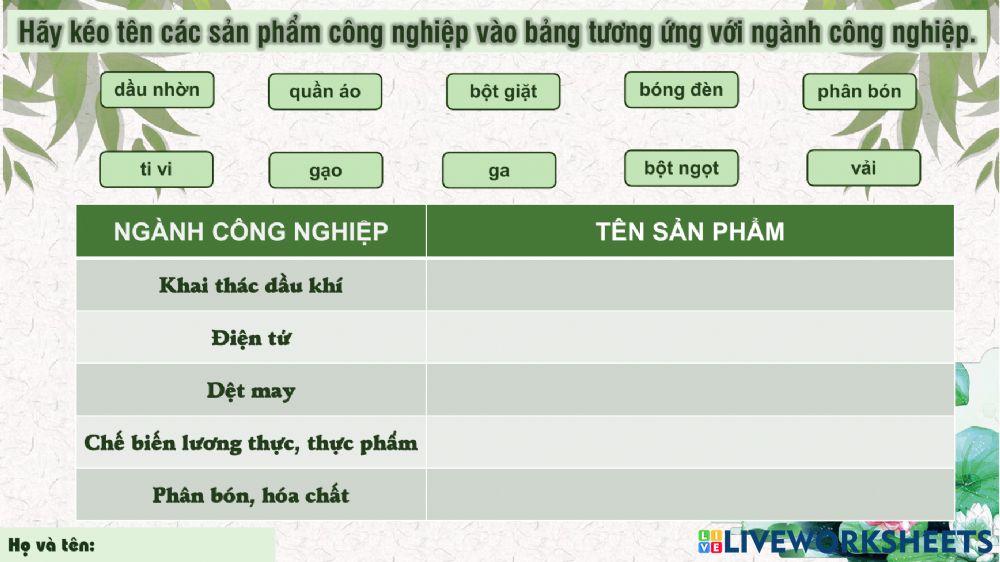 HĐSX của người dân ĐBNB (Tiếp)