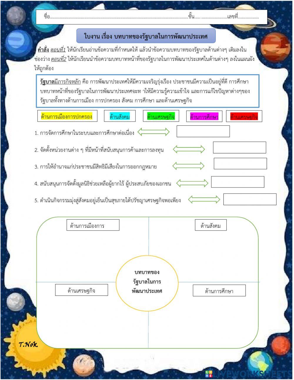 Important role of government