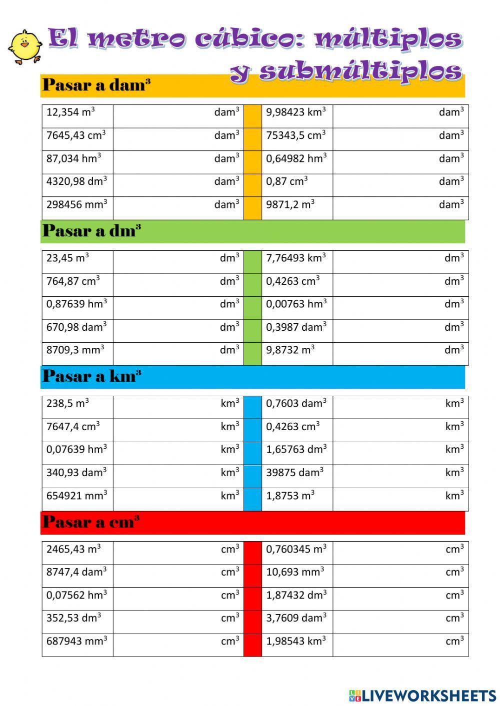 El metro cúbico: múltiplos y submúltiplos