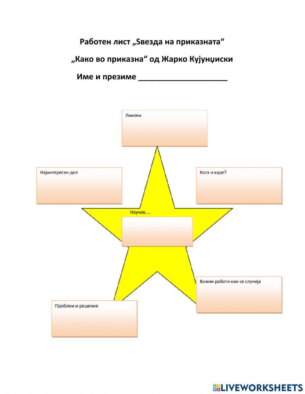 Како во приказна