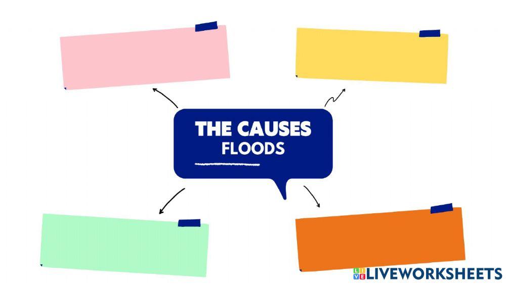 Listening Cause and effect