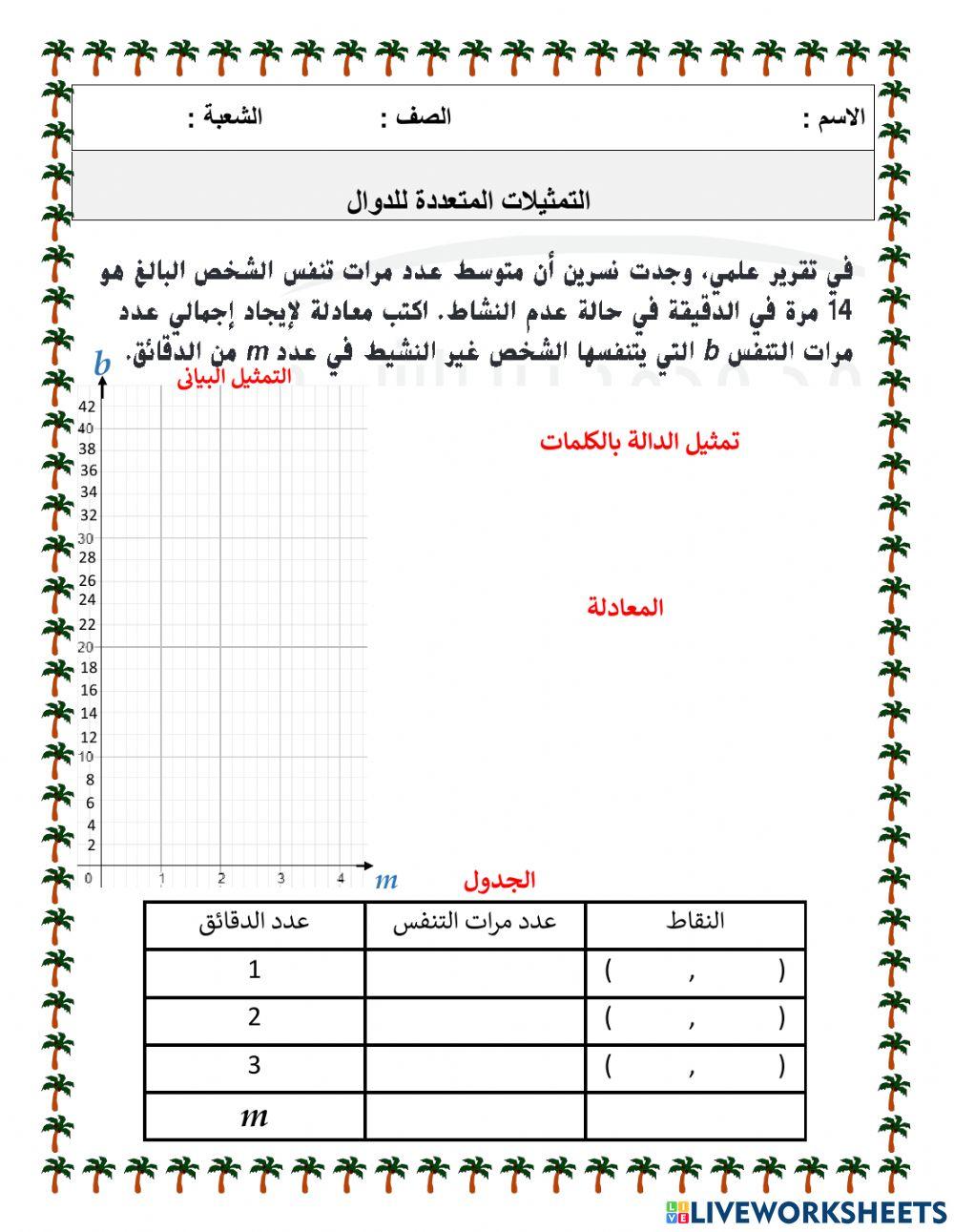 التمثيلات المتعددة للدوال