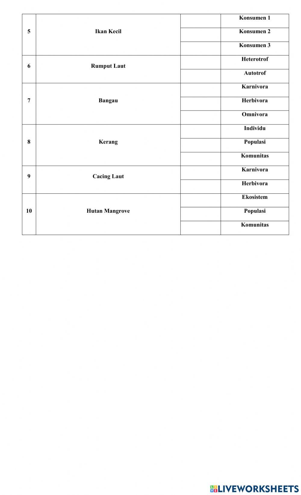 Interaksi Makhluk Hidup