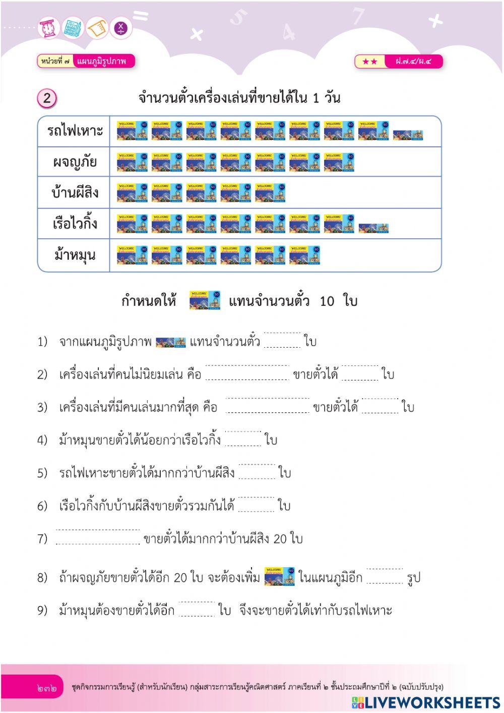 แผนภูมิรูปภาพ