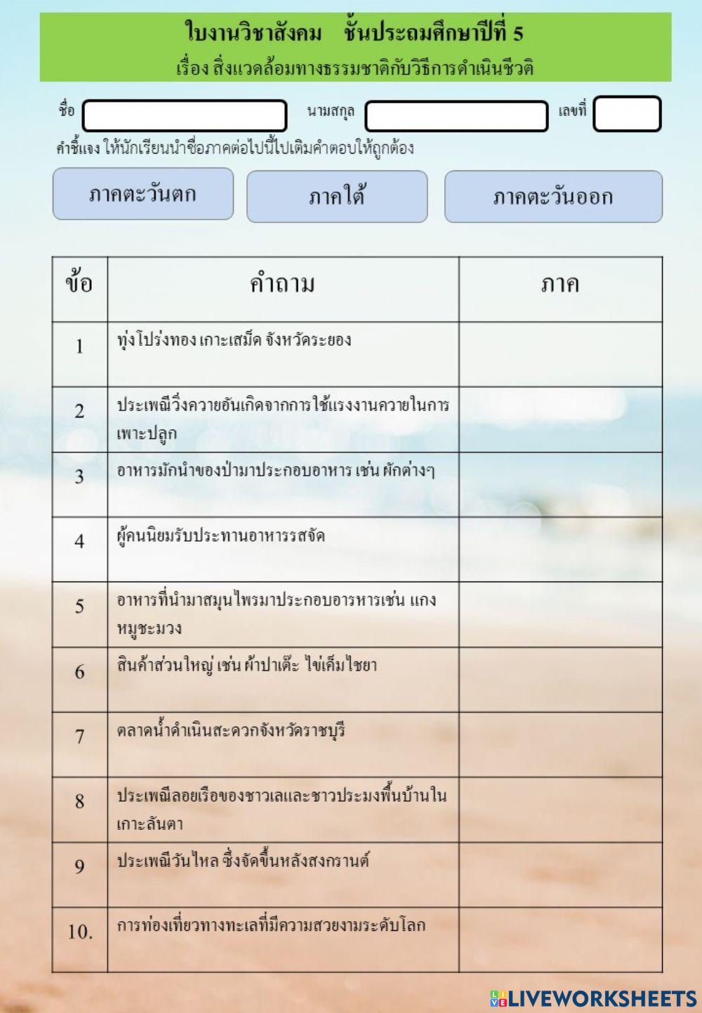สิ่งแวดล้อมกับการดำเนินชีวิต