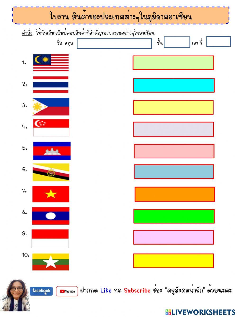 สินค้าที่สำคัญในประเทศอาเซียน