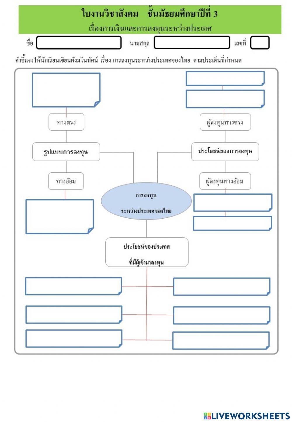 การเงินและการลงทุนระหว่างประเทศ