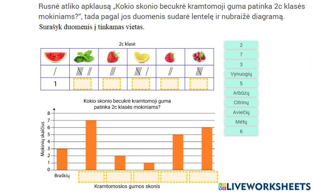 Duomenų lentelė ir diagrama