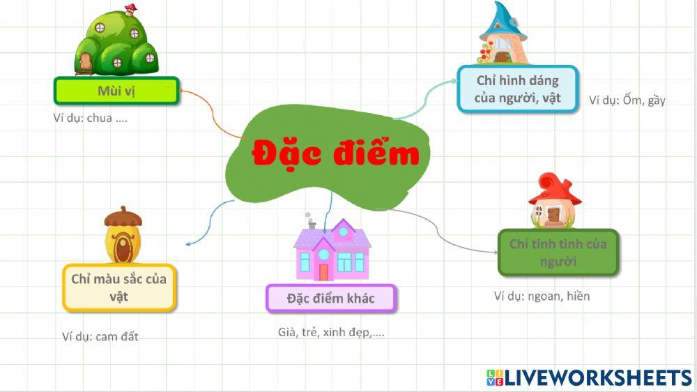 Ôn tập từ và câu