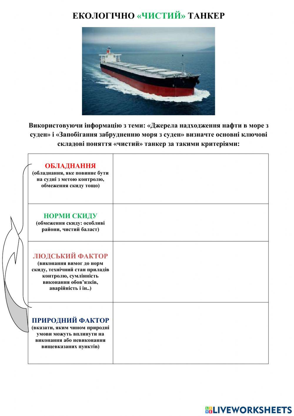 Екологічно -чистий- танкер