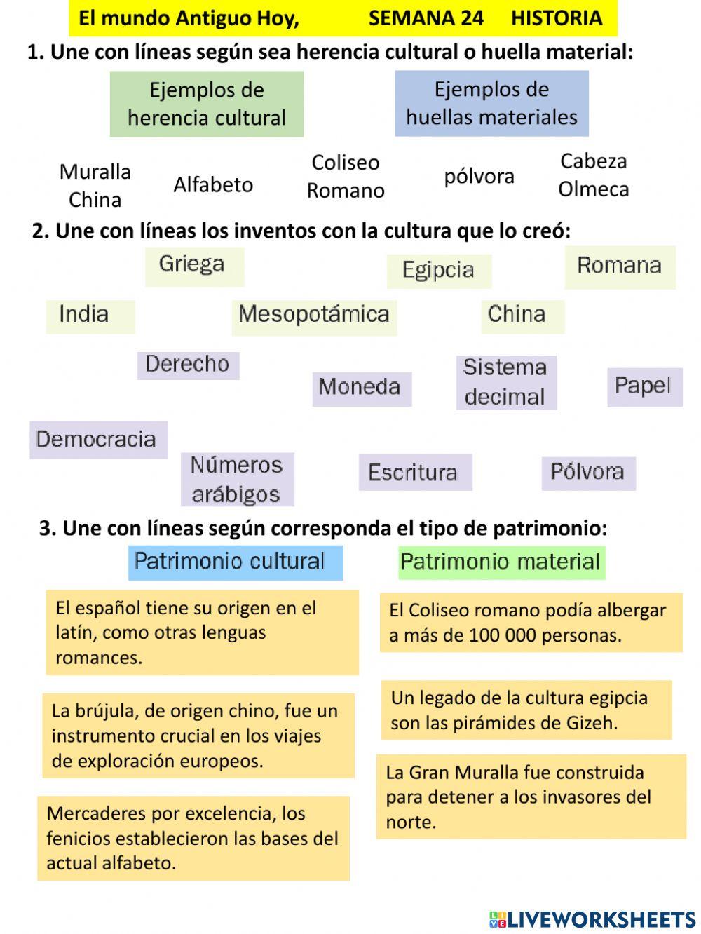 El mundo antiguo en la actualidad