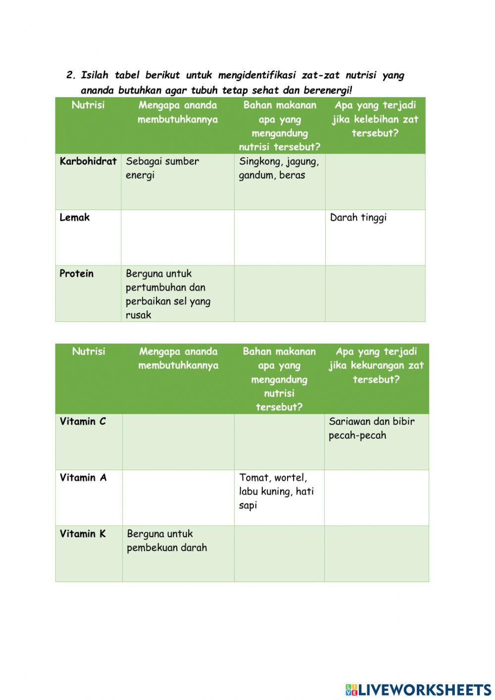 Lkpd sistem pencernaan (nutrisi)