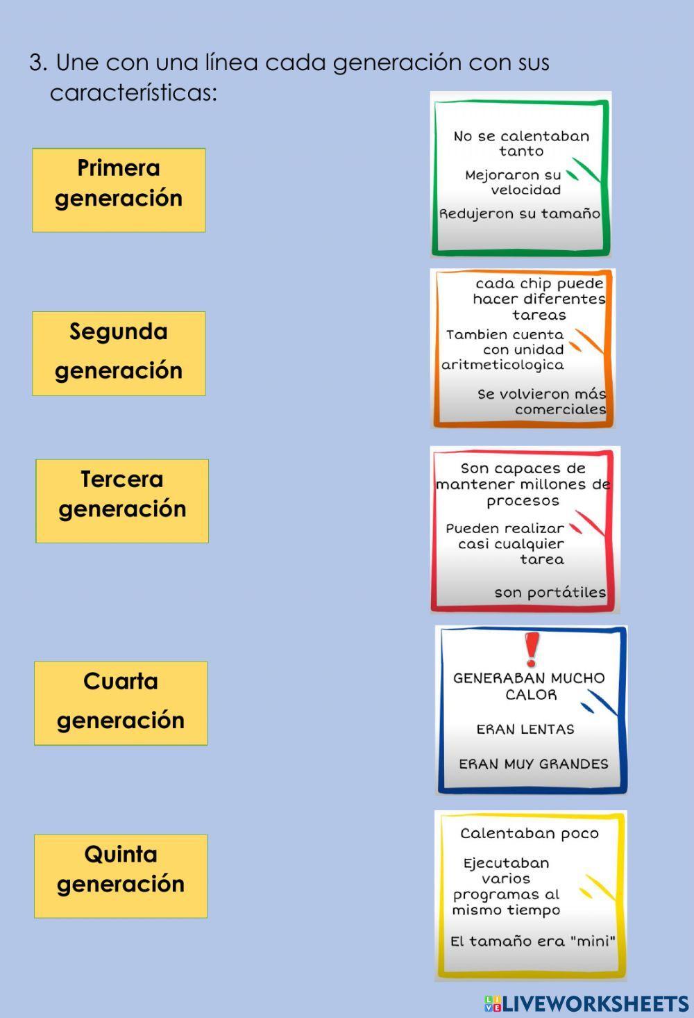 Generaciones del computador