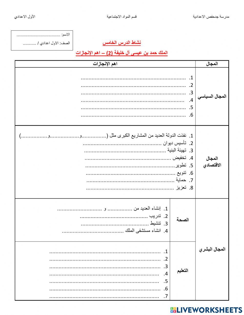 الملك حمد بن عيسى آل خليفة 02)