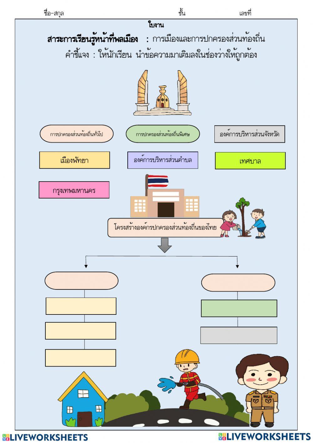 การเมืองการปกครองส่วนท้องถิ่น