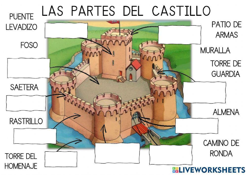 Partes Castillo