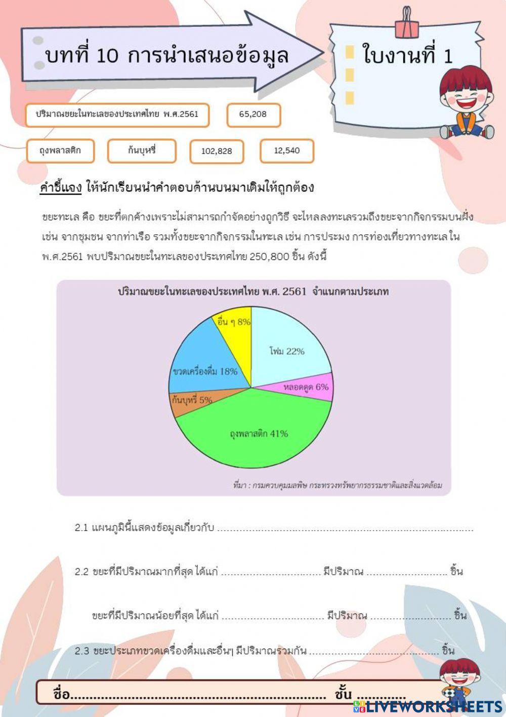 แผนภูมิรูปวกลม