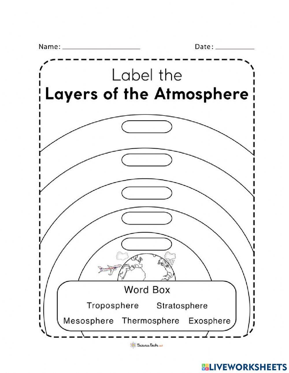 Layers of the Atmosphere