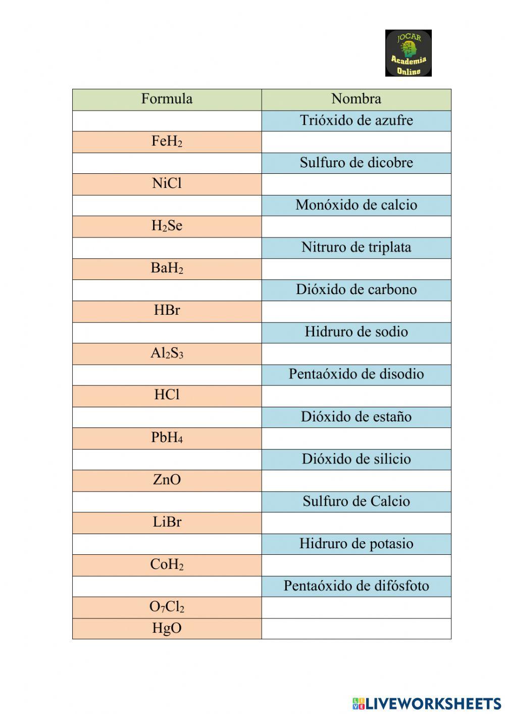 Formulación Inorgánica 1
