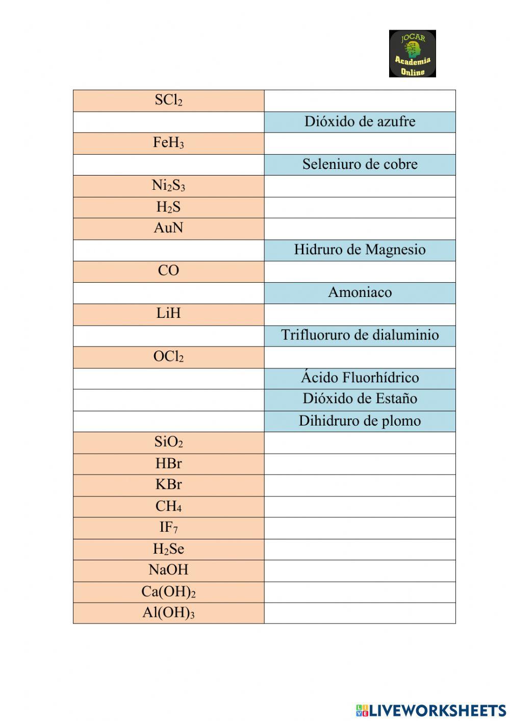 Formulación Inorgánica 1