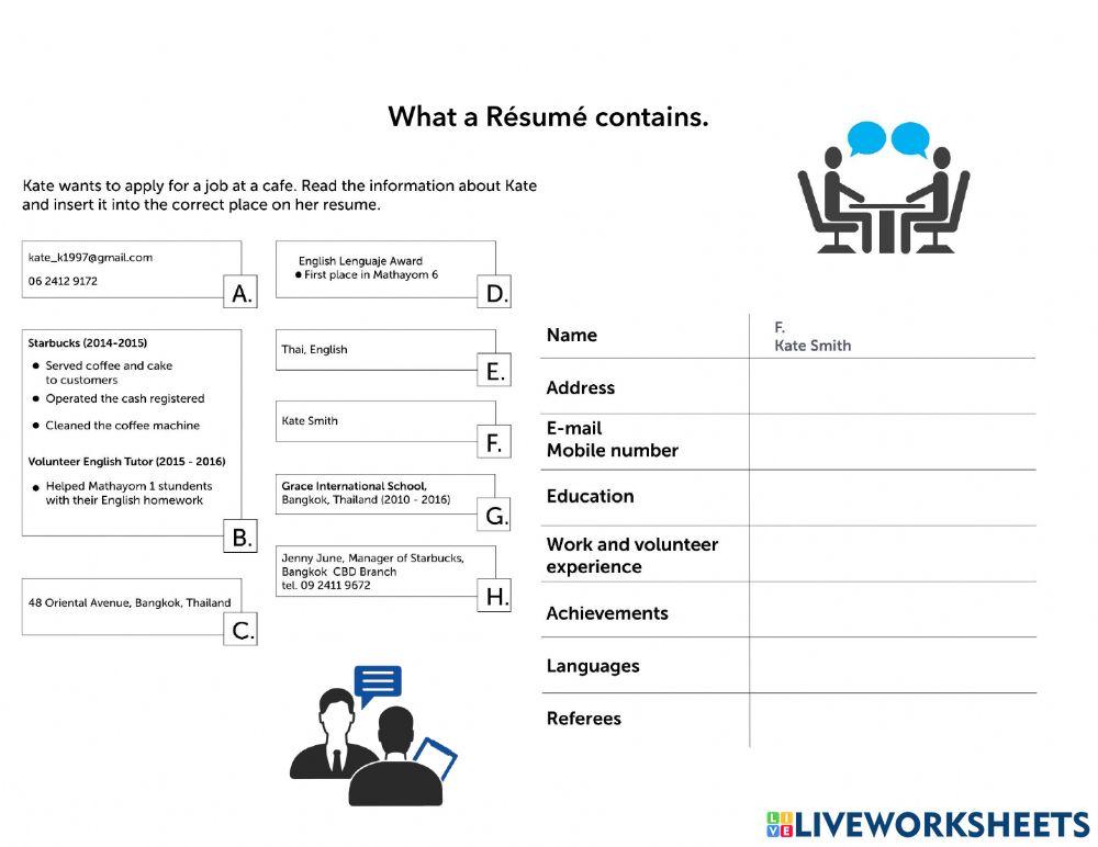 What a résumé contains