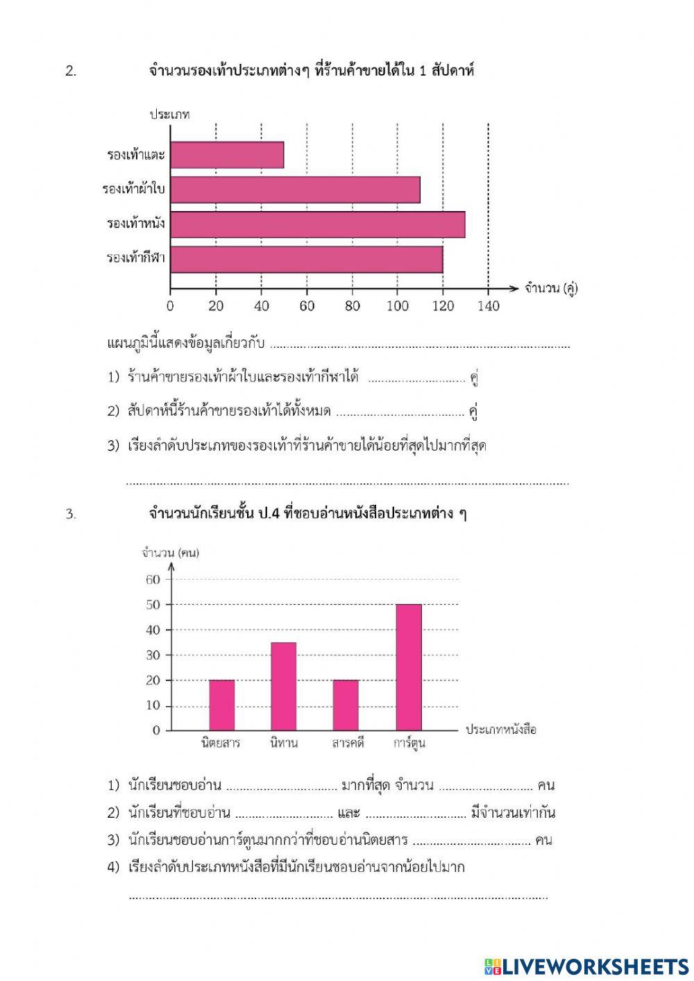 การอ่านแผนภูมิแท่ง