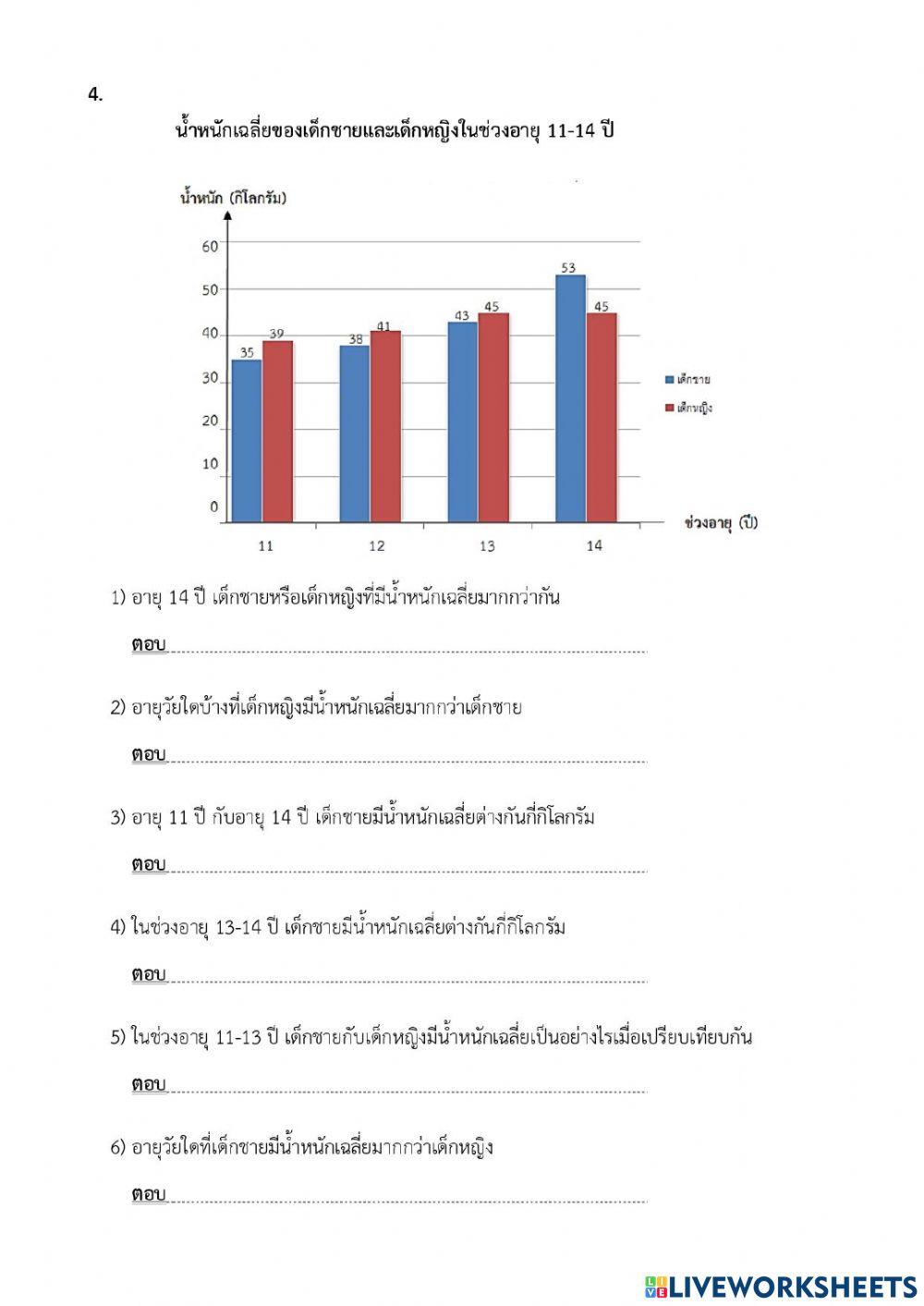 การอ่านแผนภูมิแท่ง