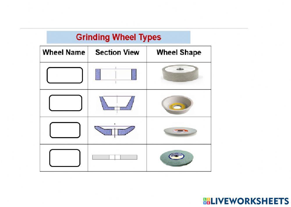Grinding Wheel Types