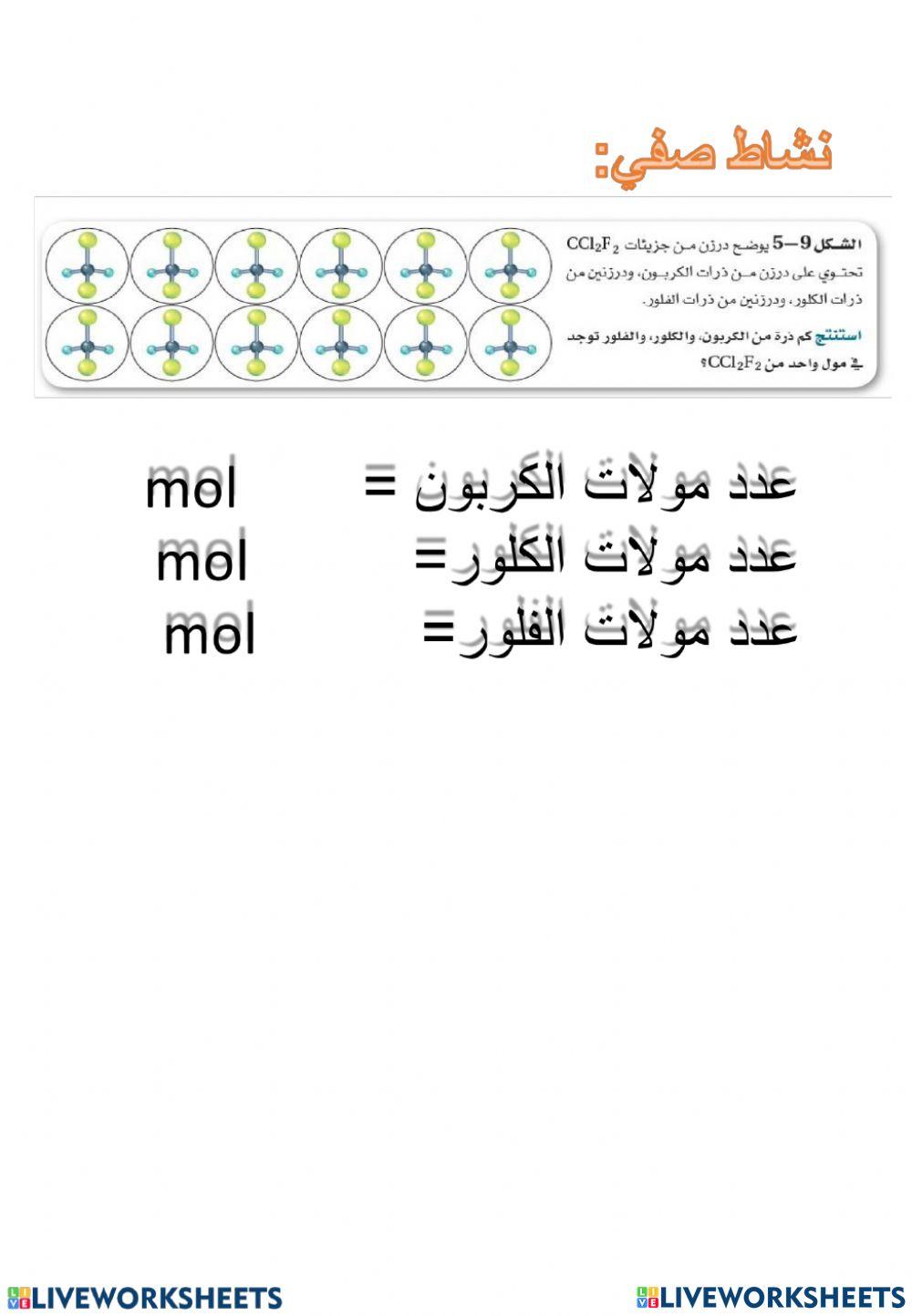 مولات المركبات