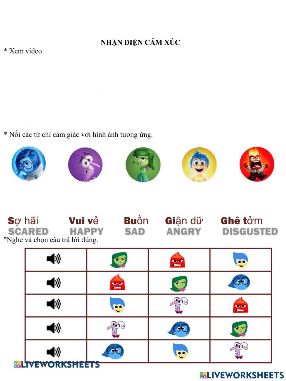 Nhận diện cảm xúc