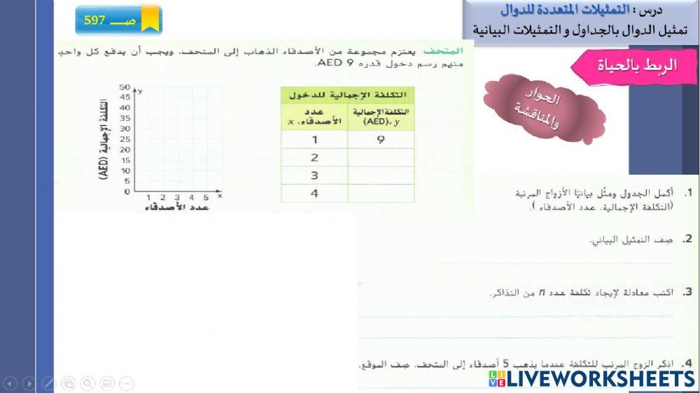 تمثيل الدوال